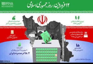 ما و روز ۱۲ فروردین    *نصرت الله حیدری زرنه