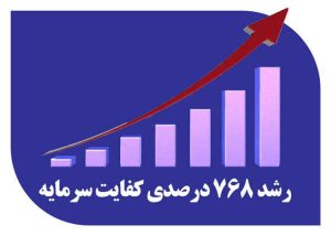 کفایت سرمایه بانک صادرات ایران ۷۶۸ درصد اوج گرفت