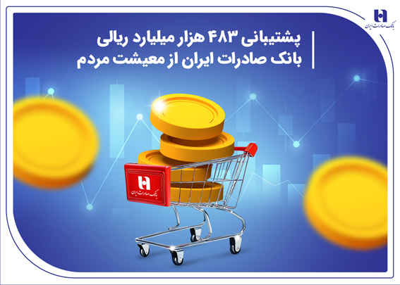 پشتیبانی ۴۸۳هزار میلیارد ریالی بانک صادرات ایران از معیشت مردم