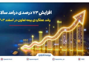 رشد عملکردی بیمه تعاون در اسفند ۱۴۰۳؛ افزایش ۷۳ درصدی درآمد سالانه