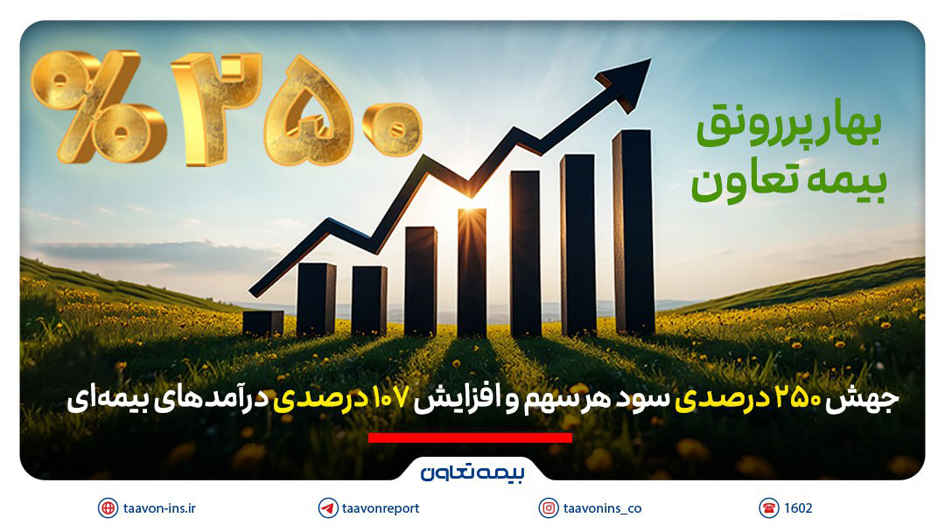 بهار پررونق بیمه تعاون؛ جهش ۲۵۰ درصدی سود هر سهم و افزایش ۱۰۷ درصدی درآمدهای بیمه‌ای