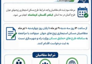ثبت نام طرح مسکن استیجاری زوجهای جوان استان ایلام آغاز شد