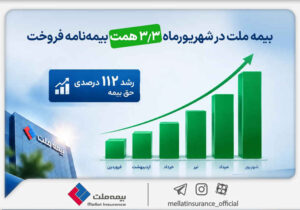 بیمه ملت در شهریورماه ۳.۳ همت بیمه‌نامه فروخت