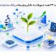 پرداخت ۳۳ همت تسهیلات به دانش‌بنیان‌ها در بانک صادرات ایران