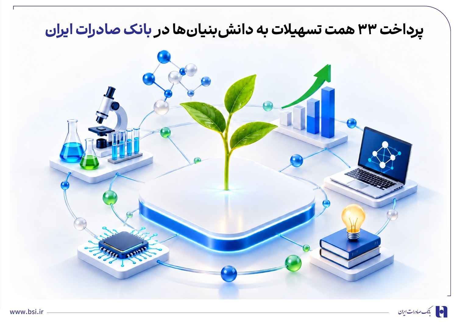 پرداخت ۳۳ همت تسهیلات به دانش‌بنیان‌ها در بانک صادرات ایران